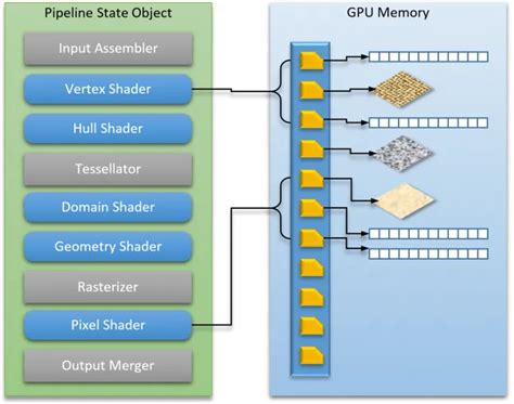 d3d12 copy descriptive heap.